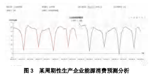 能耗