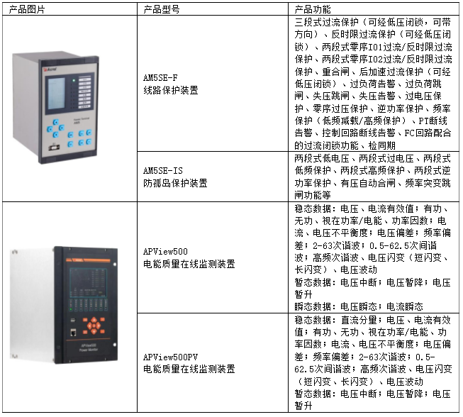 浅谈安科瑞微电网保护及安全自动装置的设计与应用