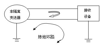 <b class='flag-5'>无线通讯</b>干扰源分析及解决办法