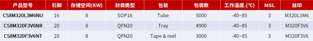 芯海科技