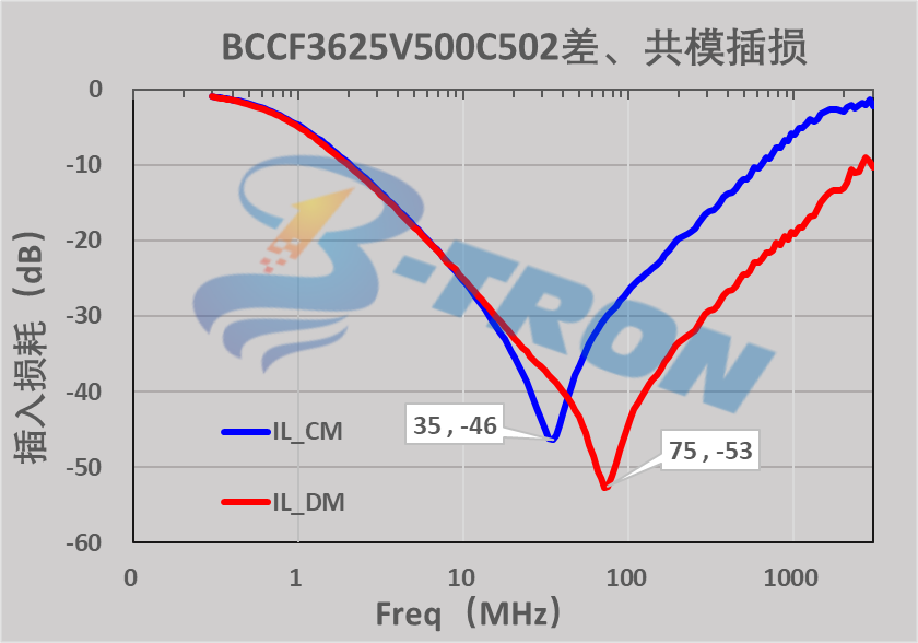 emc