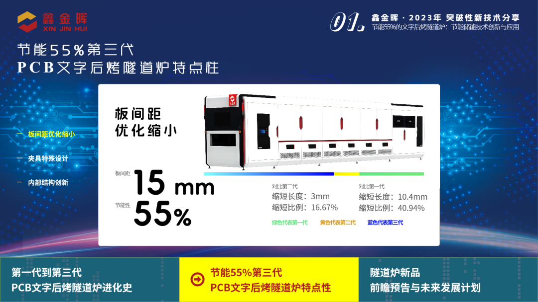 半岛体育官方网站PCB企业环保工安论坛会议-鑫金晖《节能储能技术创新与应用》演讲(图4)