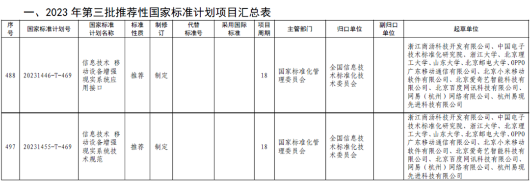 商汤科技