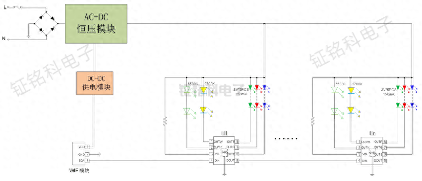 LED驱动芯片五路SID协议调光方案：SM15155E