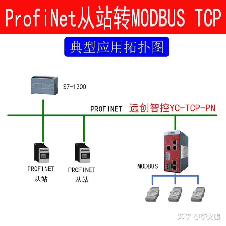 Modbus TCP转Profinet协议网关应用