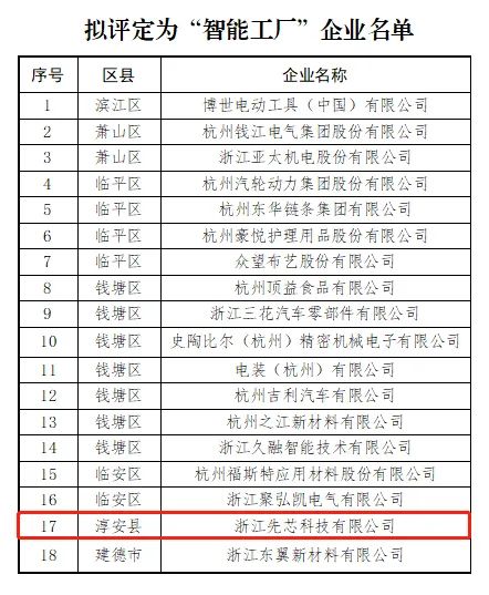 全自动、半岛体育高精度、高产能……利尔达先芯获评杭州市“未来工厂”