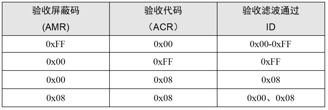 寄存器