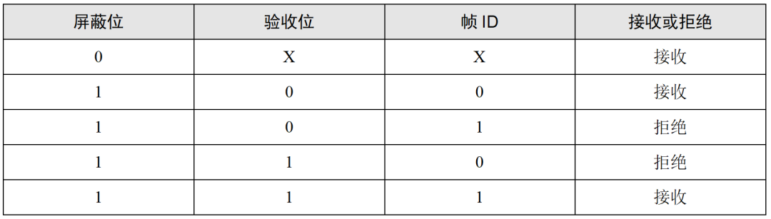 寄存器