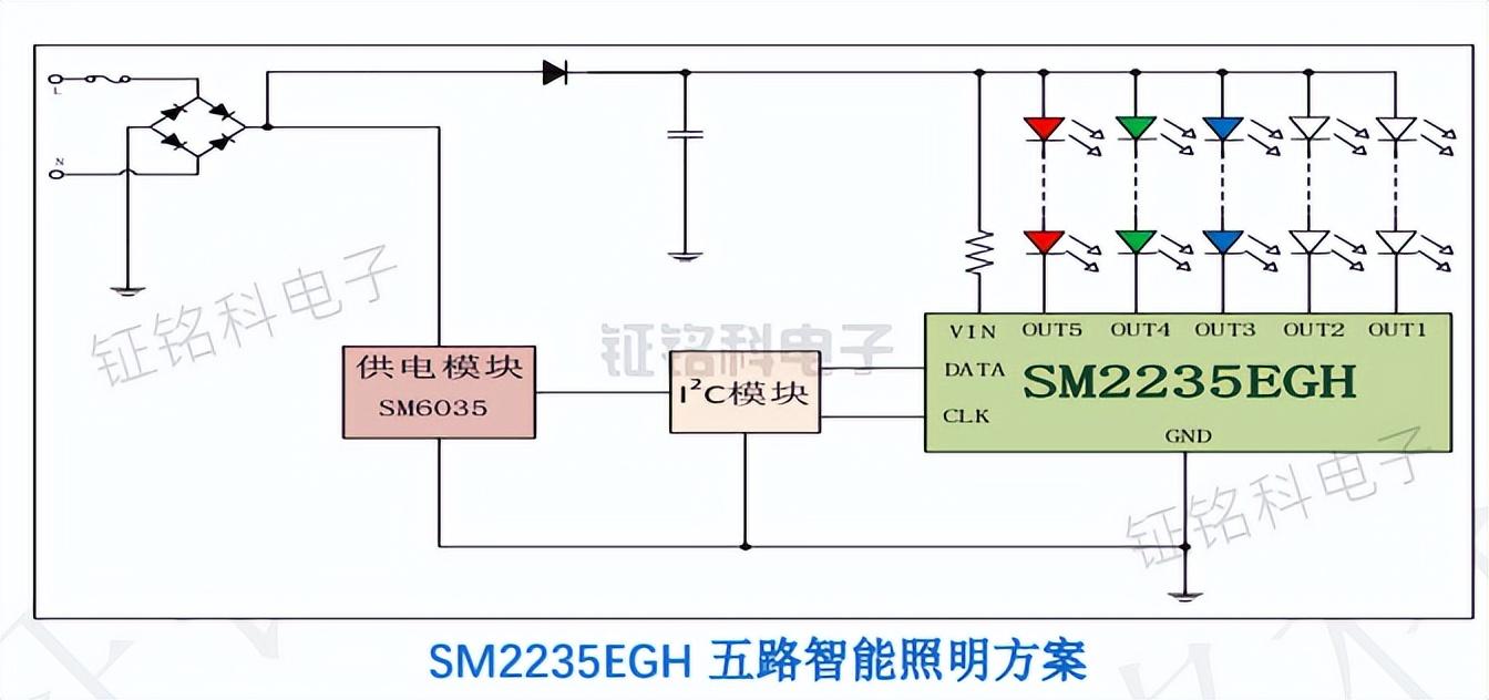 高压线性五路智能照明方案:SM2235EGH-电子发烧友网