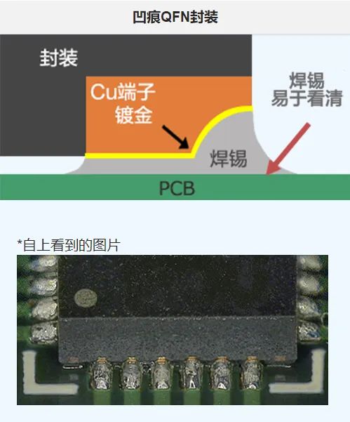 惯性传感