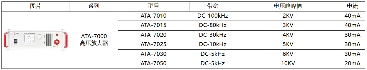 功率放大器