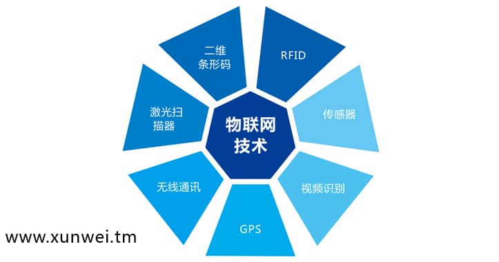 物联网结构之应用层