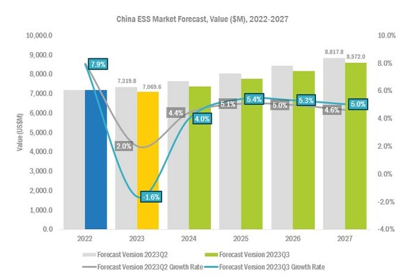 2023<b class='flag-5'>中国企业</b>级存储市场：整体韧性成长，领域此消彼长