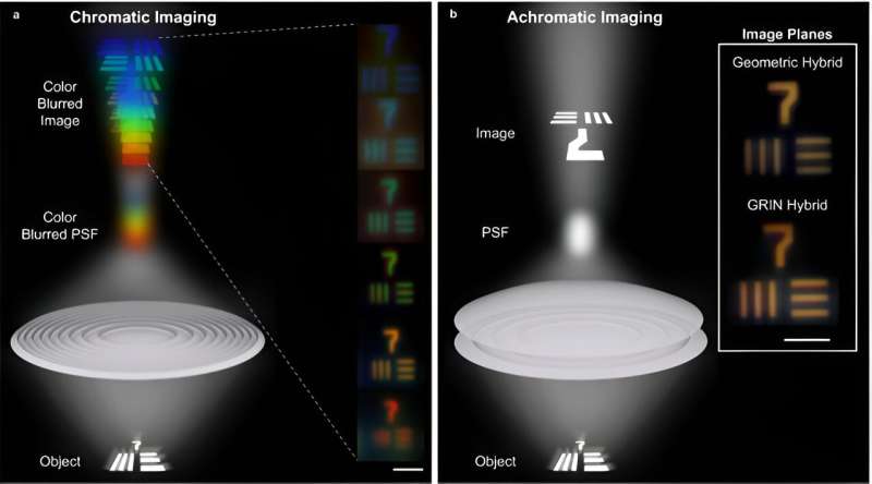新型微透鏡：具有高<b class='flag-5'>聚焦</b>效率的混合消<b class='flag-5'>色差</b>透鏡
