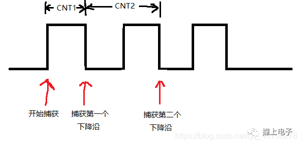 定时器