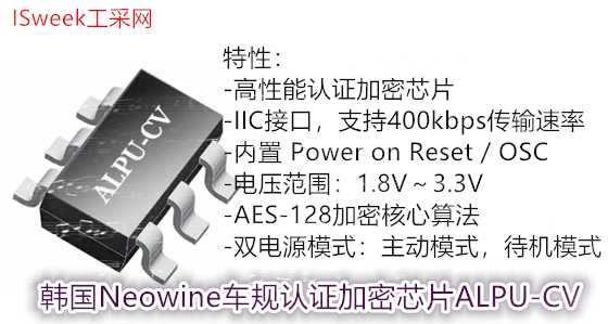 韩国Neowine车规认证加密芯片ALPU-CV