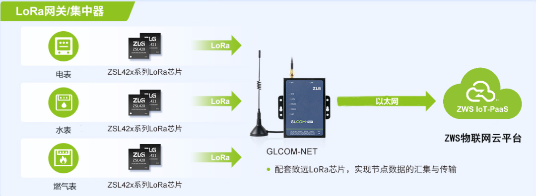 智能抄表