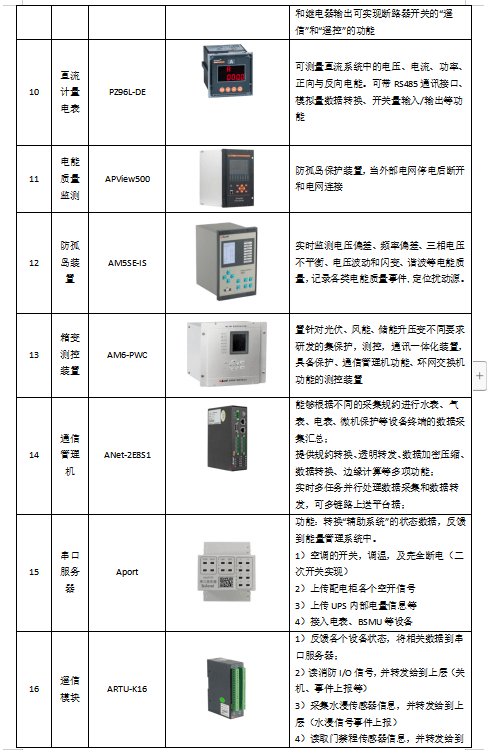 储能电站