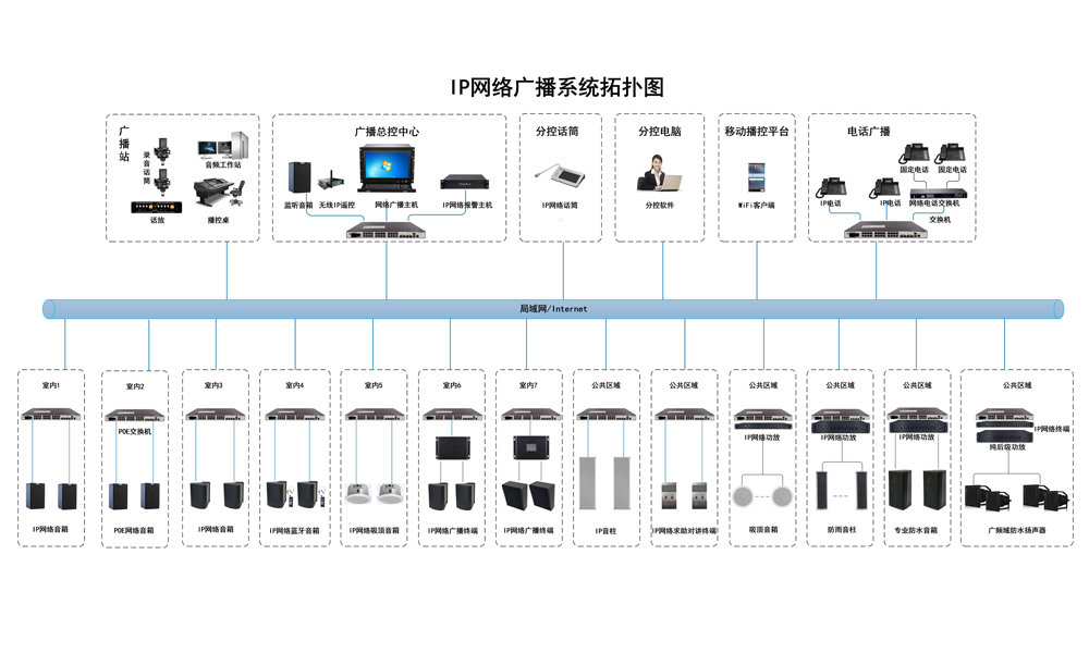 广播系统