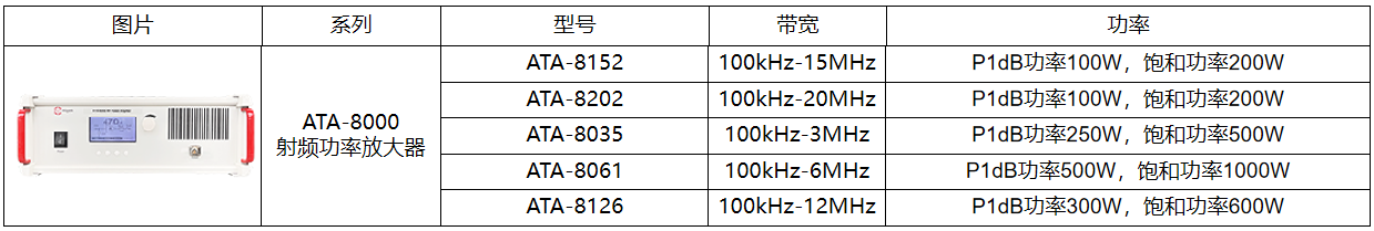 功率放大器