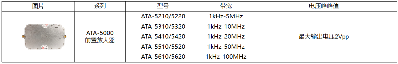 功率放大器