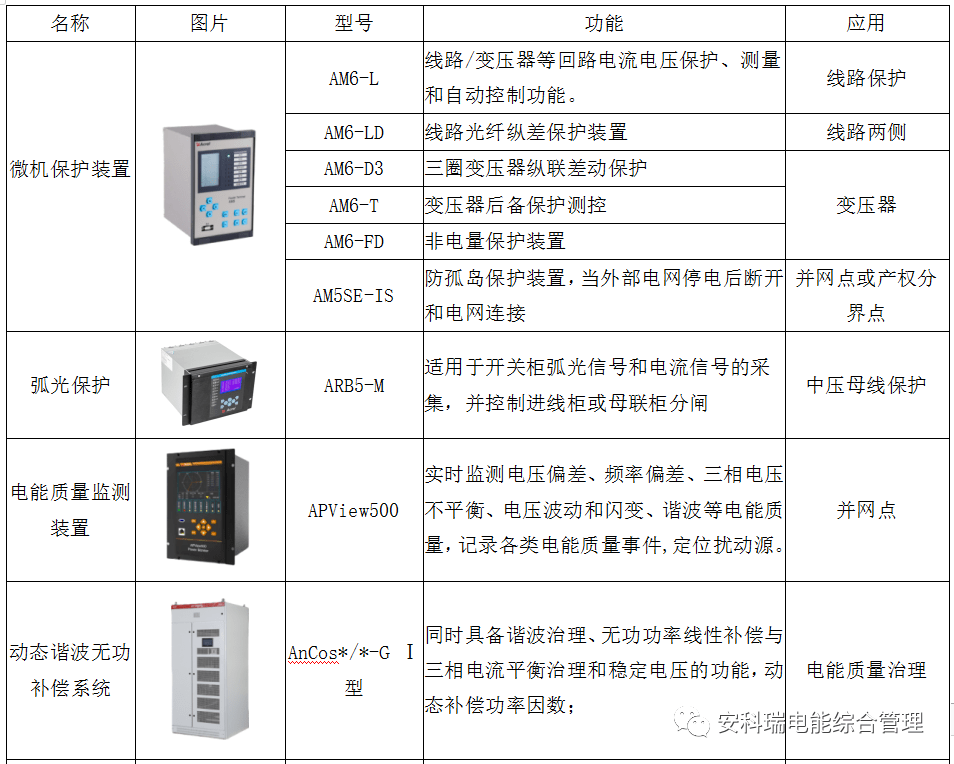 微电网