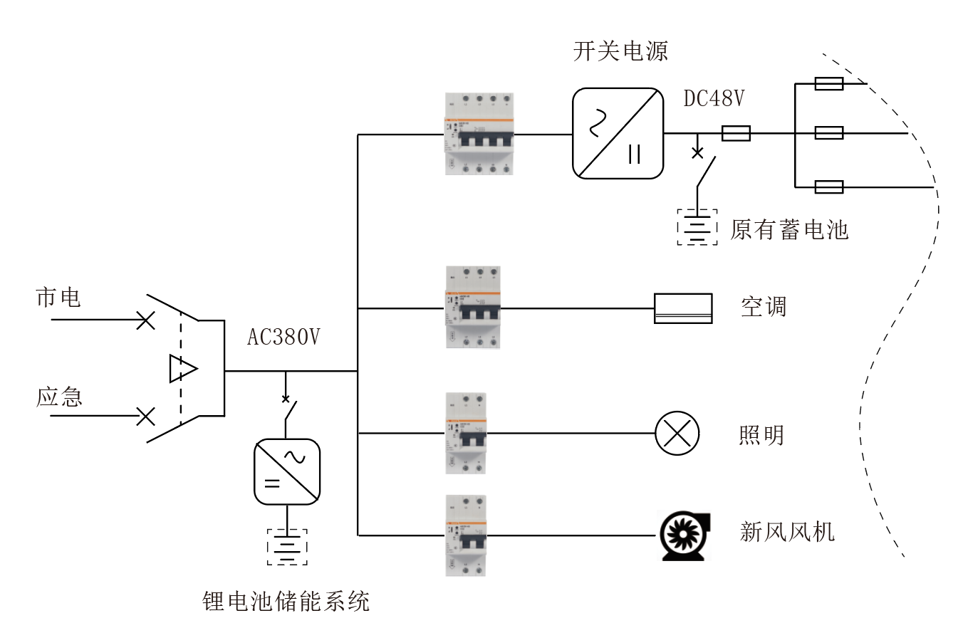 数字化