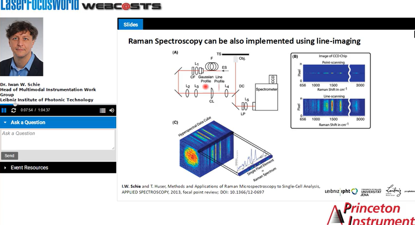 拉曼光谱-医学和生命科学研究的理想工具