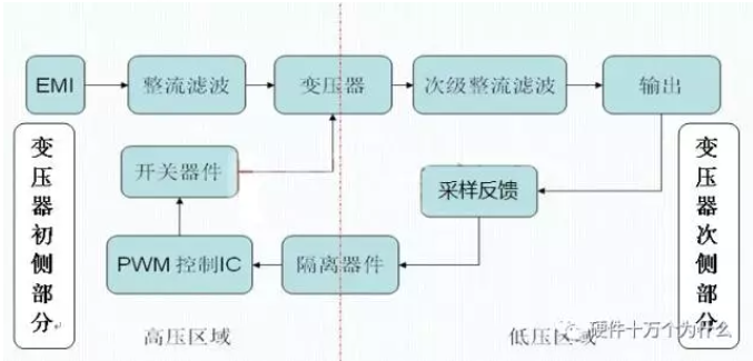 变压器