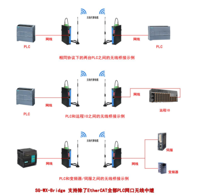 无线设备