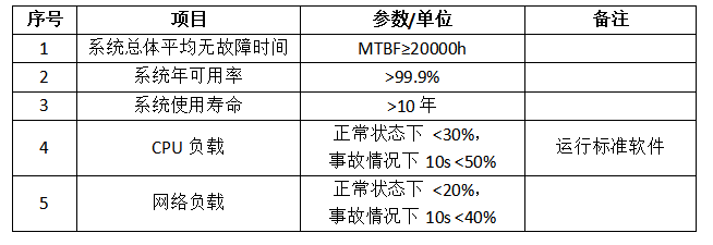 储能电站