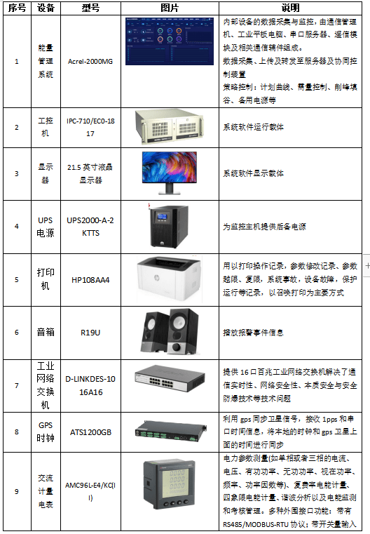 储能电站