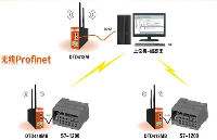 組態軟件與西門子plc之間以太網無線連接