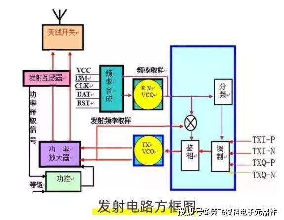 基带芯片