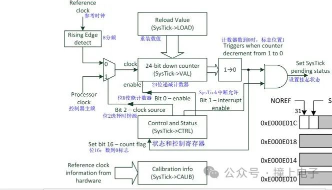 计数器