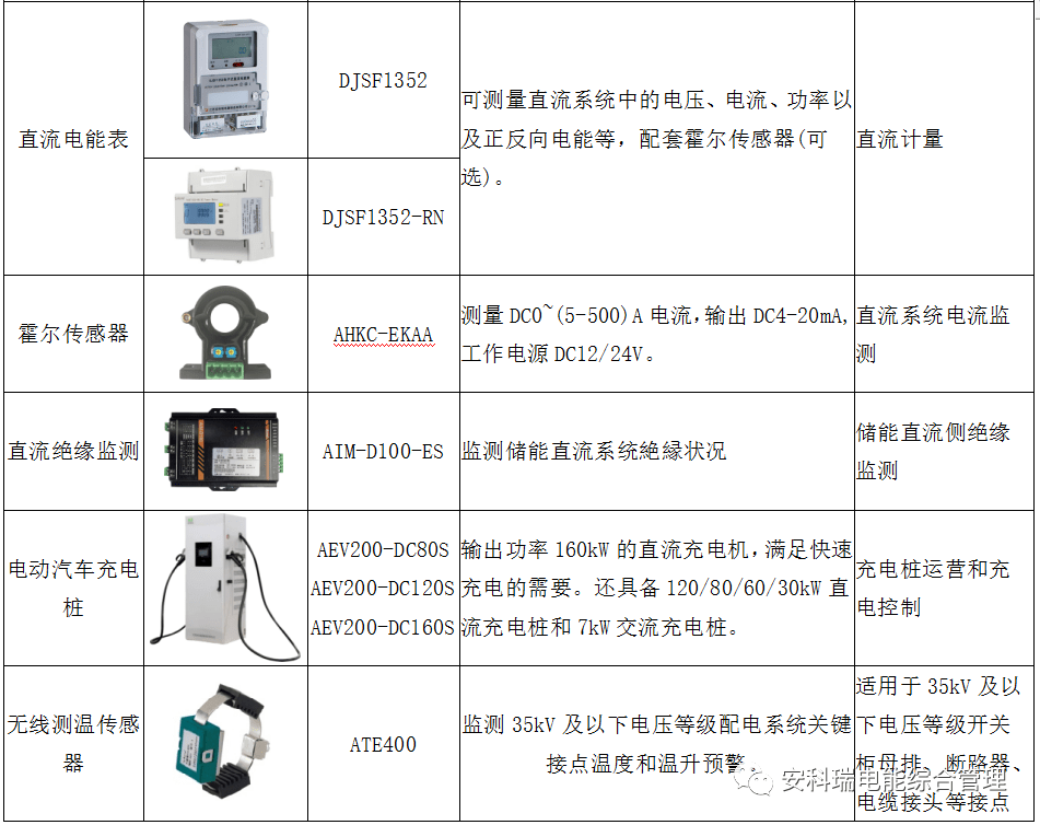 微电网