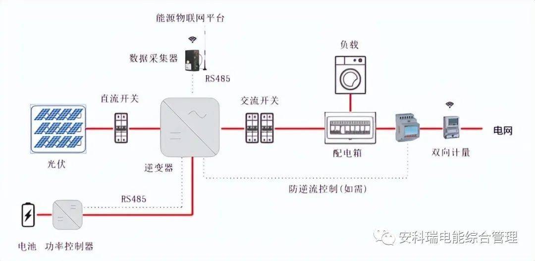 微电网