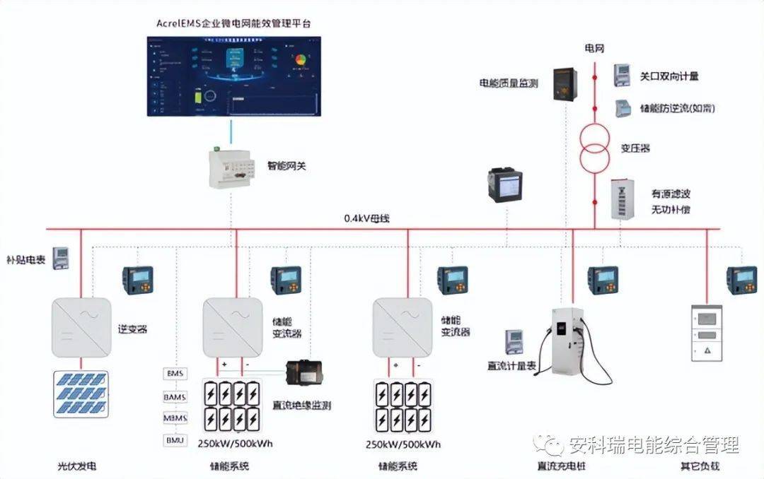 微电网