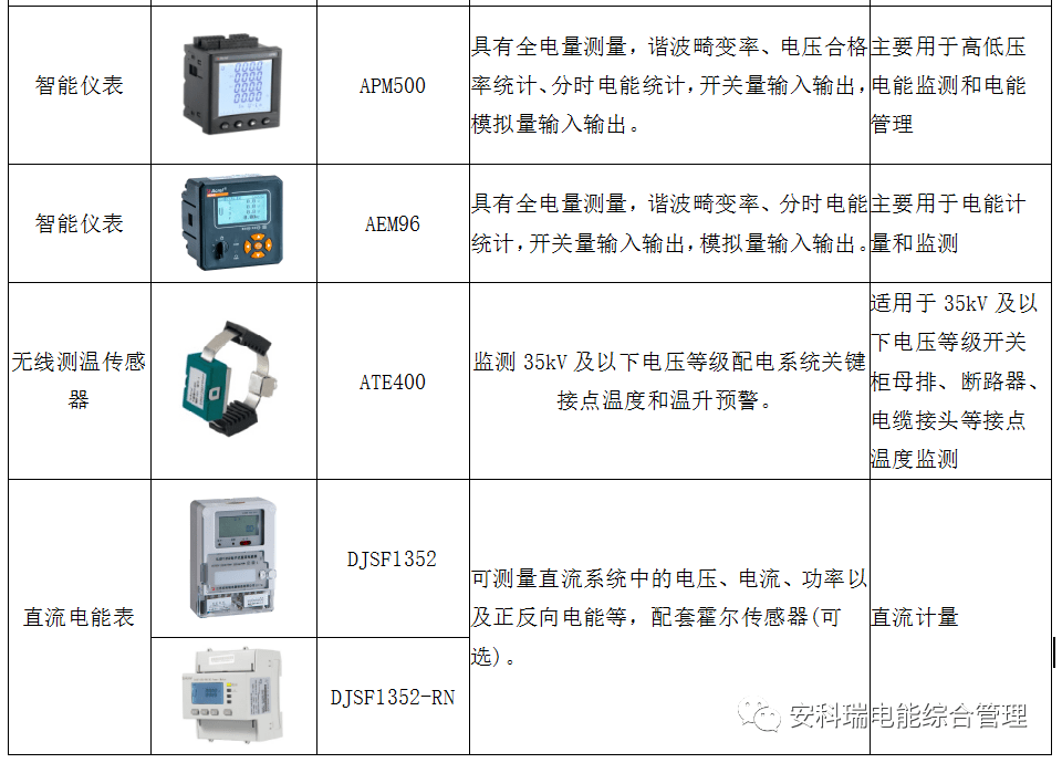 微电网