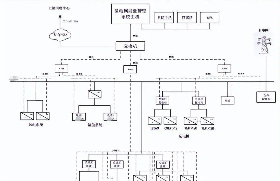 微电网