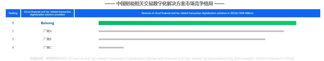 数字化转型