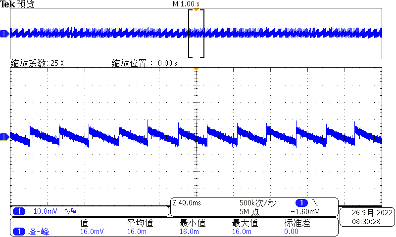 PWM