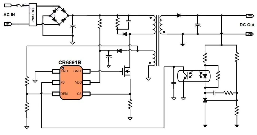 PWM