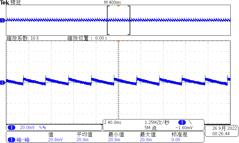 PWM