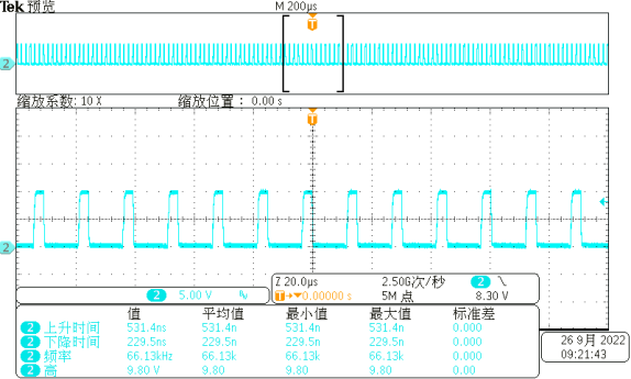 PWM