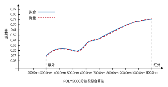 太阳能电池