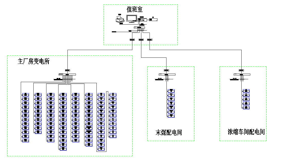 巴彦高勒煤矿选煤厂项目电力监控系统的设计与应用