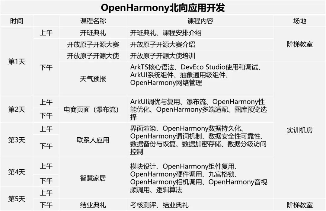 OpenHarmony