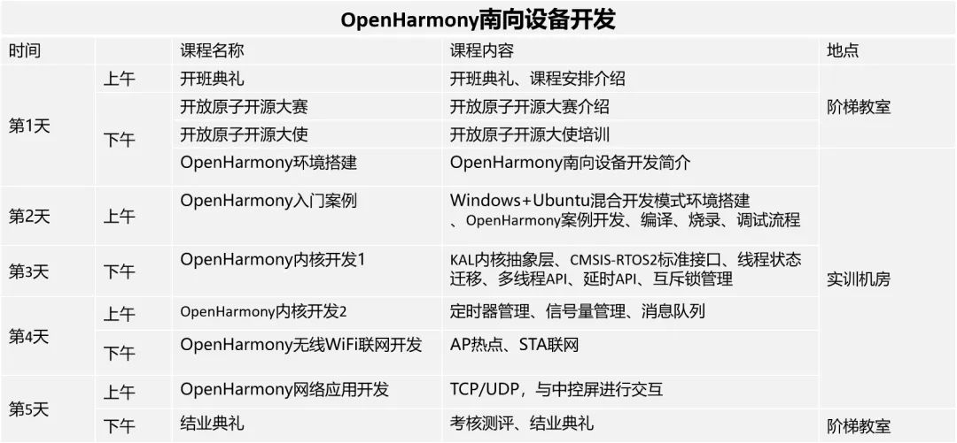 OpenHarmony