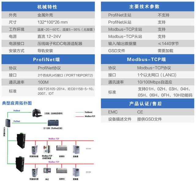 MODBUS